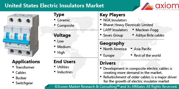 11606-united-states-electric-insulators-market-report