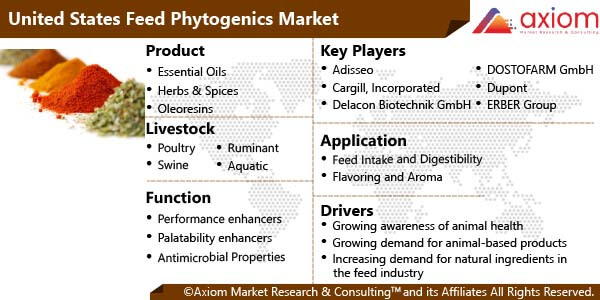 11072-united-states-feed-phytogenics-market-report