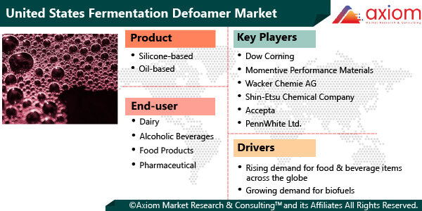 11052-united-states-fermentation-defoamer-market-report