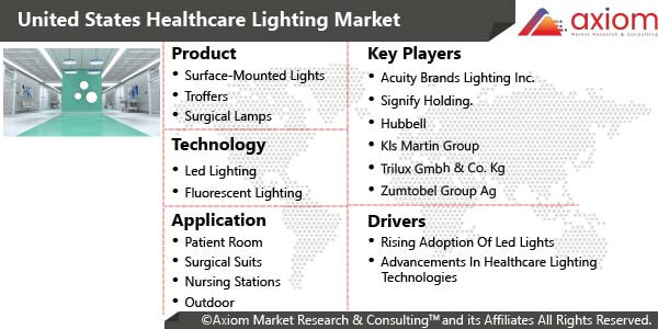 11194-united-states-healthcare-lighting-market-report