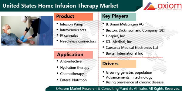 11042-united-states-home-infusion-therapy-market-report