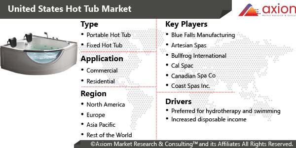 11269-united-states-hot-tub-market-report