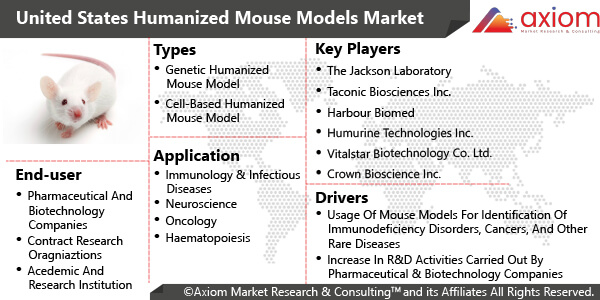 10944-united-states-humanized-mouse-models-market-report