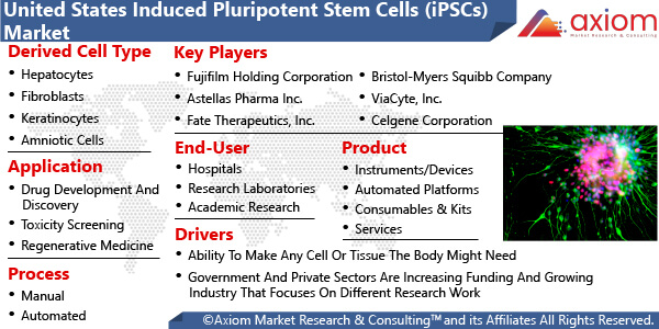 11246-united-states-induced-pluripotent-stem-cells-market-report