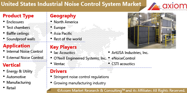 11080-united-states-industrial-noise-control-system-market-report