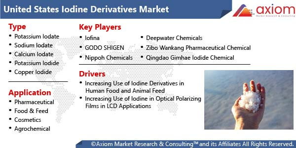 11274-united-states-iodine-derivatives-market-report