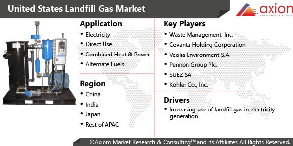 11019-united-states-landfill-gas-market-report