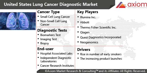 10849-united-states-lung-cancer-diagnostic-market-report