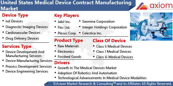 11183-united-states-medical-device-contract-manufacturing-market-report