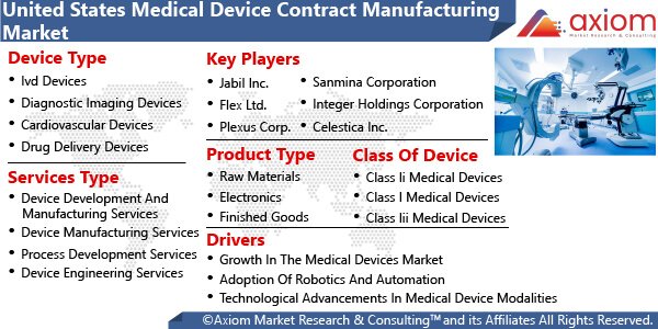 11183-united-states-medical-device-contract-manufacturing-market-report