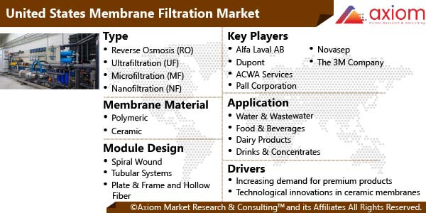 11578-united-states-membrane-filtration-market-report