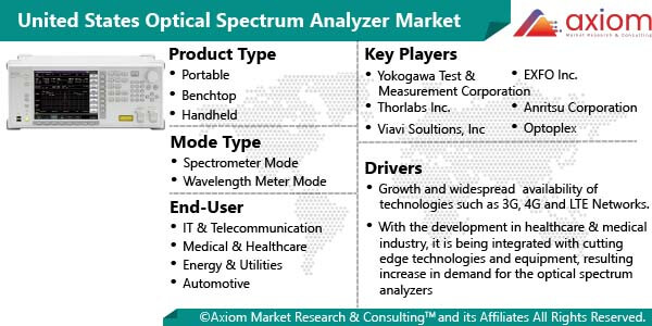 11564-united-states-optical-spectrum-analyzer-market-report