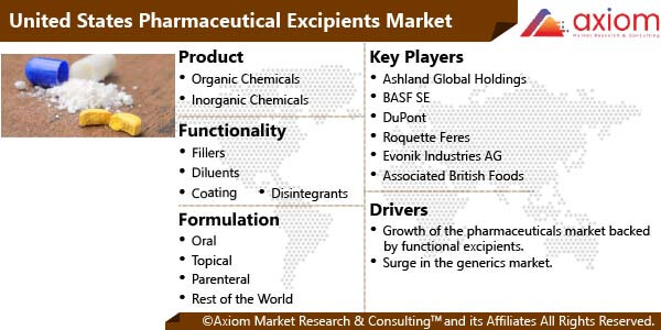 10856-united-states-pharmaceutical-excipients-market-report