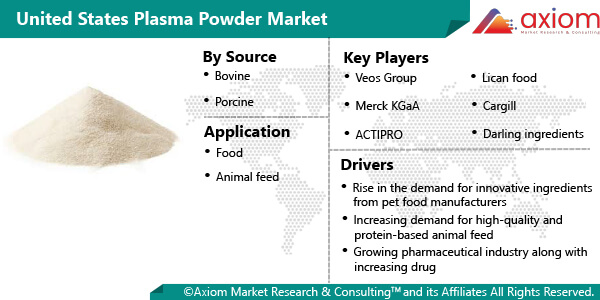 11450-united-states-plasma-powder-market-report