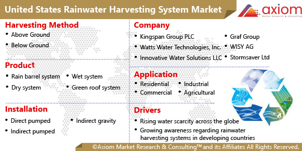 11445-united-states-rainwater-harvesting-system-market-report