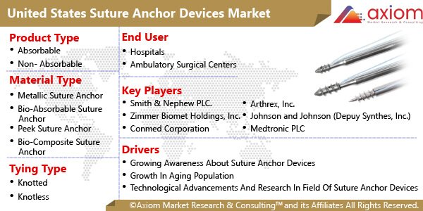 11178-united-states-suture-anchor-devices-market-report