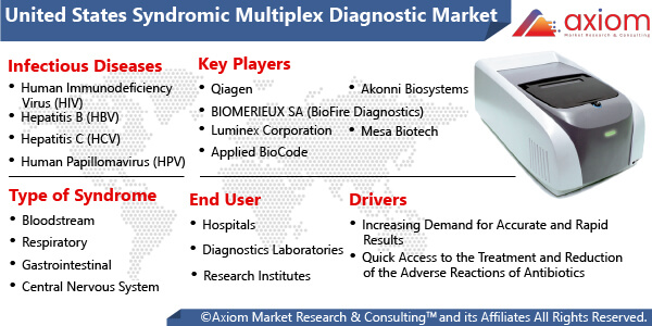 11477-united-states-syndromic-multiplex-diagnostic-market-report