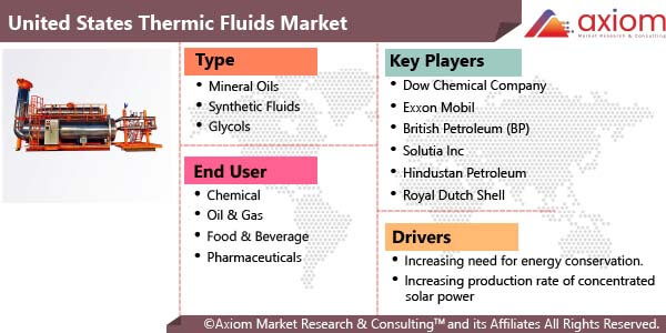 10909-united-states-thermic-fluids-market-report