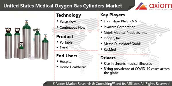 10894-united-states-medical-oxygen-gas-cylinders-market-report