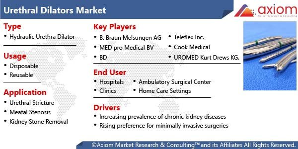 11517-urethral-dilators-market-report