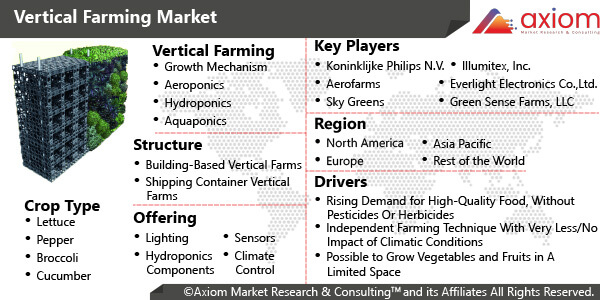 10464-vertical-farming-market-report