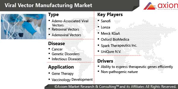 hc2101-viral-vector-manufacturing-market-report