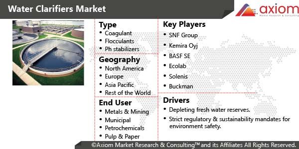 cm1772-water-clarifiers-market-report