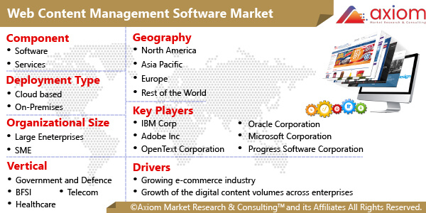 10536-web-content-management-software-market-report