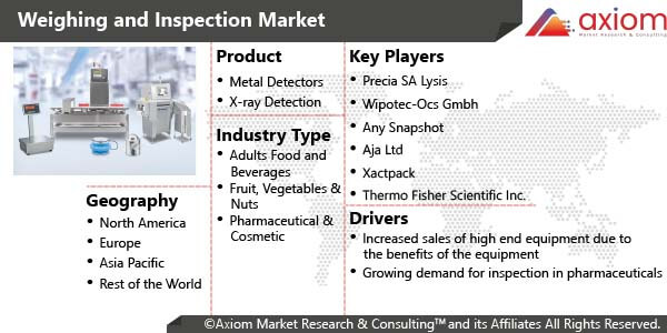 10057-weighing-and-inspection-market