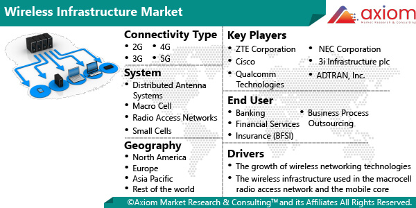 10535-wireless-infrastructure-market-report