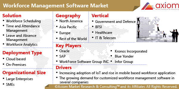 10449-workforce-management-software-market-report