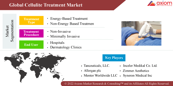 hc2103-cellulite-treatment-market-report