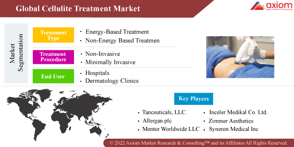 hc2103-cellulite-treatment-market-report