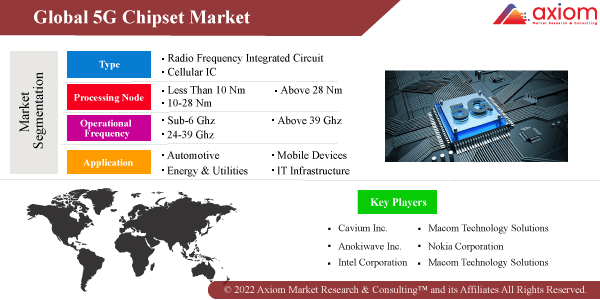 11285-global-5g-chipset-market-report