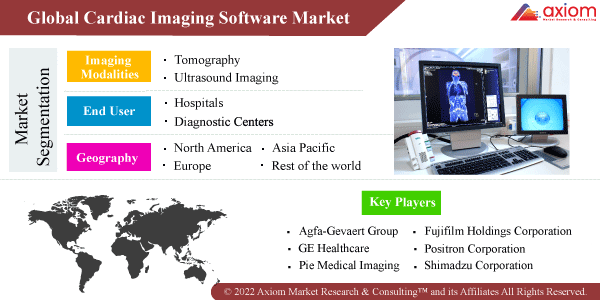 10549-global-cardiac-imaging-software-market-report