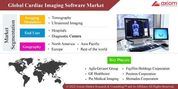 10549-global-cardiac-imaging-software-market-report