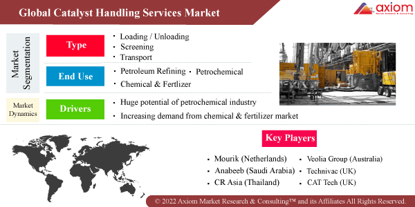 10423-global-catalyst-handling-services-market-report