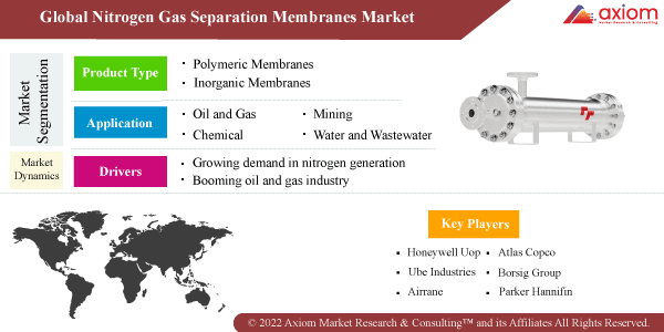11330-nitrogen-gas-separation-membrane-market-report