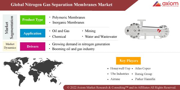 11330-nitrogen-gas-separation-membrane-market-report