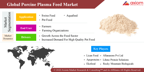 11324-porcine-plasma-feed-market-report